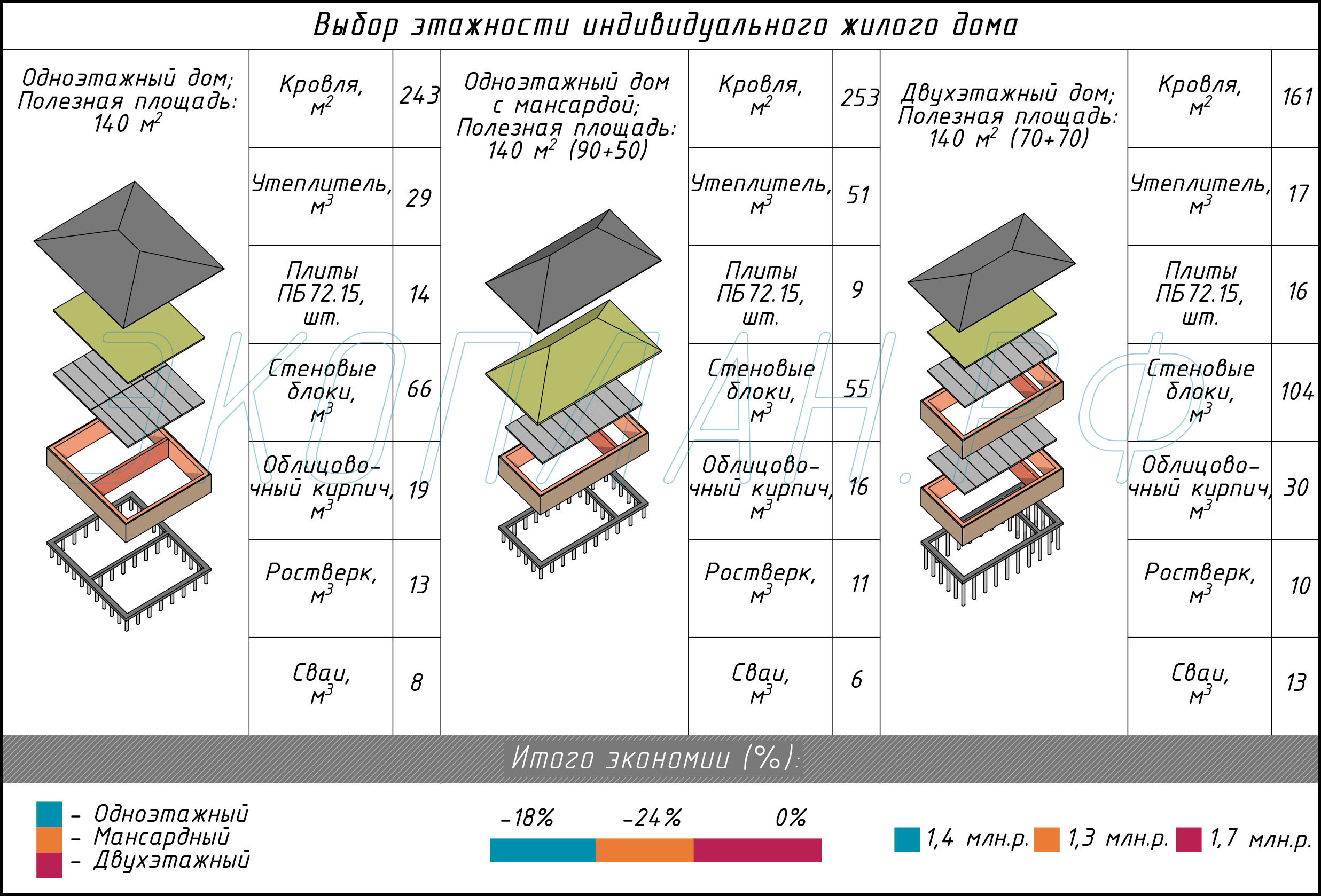 Выбор этажности индивидуального жилого дома - Экоплан | Готовые проекты  домов в Ульяновске / Экоплан